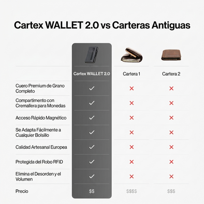 Cartex WALLET 2.0